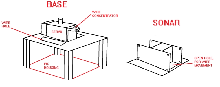 Embedded Ultrasonic Sonar Concept